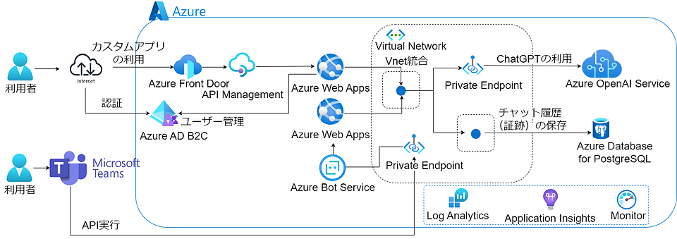 Azure OpenAI Service導入支援サービス開始ChatGPTGPT やCodexのコンサルティング開発運用保守までお知らせ一覧 株式会社システムサポート